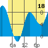 Tide chart for 2 mi inside entrance, Lituya Bay, Alaska on 2023/06/18