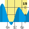 Tide chart for 2 mi inside entrance, Lituya Bay, Alaska on 2023/06/19