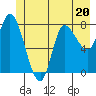 Tide chart for 2 mi inside entrance, Lituya Bay, Alaska on 2023/06/20