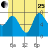 Tide chart for 2 mi inside entrance, Lituya Bay, Alaska on 2023/06/25