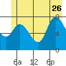 Tide chart for 2 mi inside entrance, Lituya Bay, Alaska on 2023/06/26