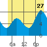 Tide chart for 2 mi inside entrance, Lituya Bay, Alaska on 2023/06/27