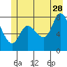 Tide chart for 2 mi inside entrance, Lituya Bay, Alaska on 2023/06/28