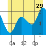 Tide chart for 2 mi inside entrance, Lituya Bay, Alaska on 2023/06/29