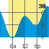 Tide chart for 2 mi inside entrance, Lituya Bay, Alaska on 2023/06/30