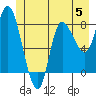 Tide chart for 2 mi inside entrance, Lituya Bay, Alaska on 2023/06/5