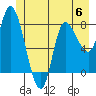 Tide chart for 2 mi inside entrance, Lituya Bay, Alaska on 2023/06/6