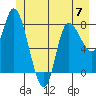 Tide chart for 2 mi inside entrance, Lituya Bay, Alaska on 2023/06/7