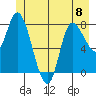 Tide chart for 2 mi inside entrance, Lituya Bay, Alaska on 2023/06/8