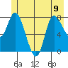 Tide chart for 2 mi inside entrance, Lituya Bay, Alaska on 2023/06/9