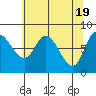 Tide chart for 2 mi inside entrance, Lituya Bay, Alaska on 2024/04/19
