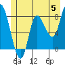 Tide chart for 2 mi inside entrance, Lituya Bay, Alaska on 2024/06/5