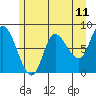 Tide chart for Lituya Bay, Alaska on 2025/05/11