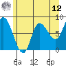 Tide chart for Lituya Bay, Alaska on 2025/05/12
