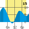 Tide chart for Lituya Bay, Alaska on 2025/05/15