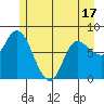 Tide chart for Lituya Bay, Alaska on 2025/05/17