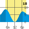 Tide chart for Lituya Bay, Alaska on 2025/05/18