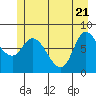 Tide chart for Lituya Bay, Alaska on 2025/05/21
