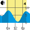 Tide chart for Lituya Bay, Alaska on 2025/05/4