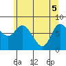 Tide chart for Lituya Bay, Alaska on 2025/05/5