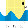 Tide chart for Lituya Bay, Alaska on 2025/05/6