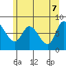 Tide chart for Lituya Bay, Alaska on 2025/05/7