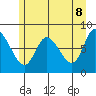 Tide chart for Lituya Bay, Alaska on 2025/05/8