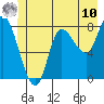 Tide chart for Lituya Bay, Alaska on 2025/06/10