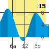 Tide chart for Lituya Bay, Alaska on 2025/06/15