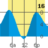 Tide chart for Lituya Bay, Alaska on 2025/06/16