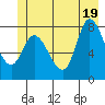 Tide chart for Lituya Bay, Alaska on 2025/06/19