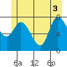 Tide chart for Lituya Bay, Alaska on 2025/06/3