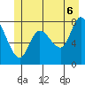 Tide chart for Lituya Bay, Alaska on 2025/06/6