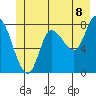 Tide chart for Lituya Bay, Alaska on 2025/06/8