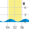 Tide chart for Liverpool Point, Potomac River, Maryland on 2023/02/8