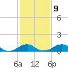 Tide chart for Liverpool Point, Potomac River, Maryland on 2023/02/9