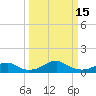 Tide chart for Liverpool Point, Maryland on 2023/03/15