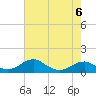 Tide chart for Liverpool Point, Potomac River, Maryland on 2023/05/6
