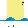 Tide chart for Liverpool Point, Potomac River, Maryland on 2023/05/7
