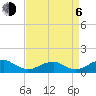 Tide chart for Liverpool Point, Potomac River, Maryland on 2023/09/6