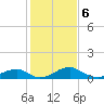 Tide chart for Liverpool Point, Potomac River, Maryland on 2024/02/6