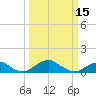 Tide chart for Liverpool Point, Potomac River, Maryland on 2024/03/15