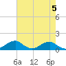 Tide chart for Liverpool Point, Potomac River, Maryland on 2024/05/5