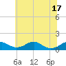 Tide chart for Liverpool Point, Maryland on 2025/06/17