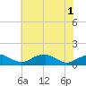 Tide chart for Liverpool Point, Maryland on 2025/06/1