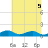 Tide chart for Liverpool Point, Maryland on 2025/06/5