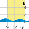Tide chart for Liverpool Point, Maryland on 2025/06/6