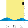 Tide chart for Liverpool Point, Maryland on 2025/06/8