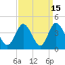 Tide chart for Folly Inlet, Holden Beach, North Carolina on 2023/09/15