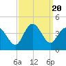 Tide chart for Folly Inlet, Holden Beach, North Carolina on 2023/09/20